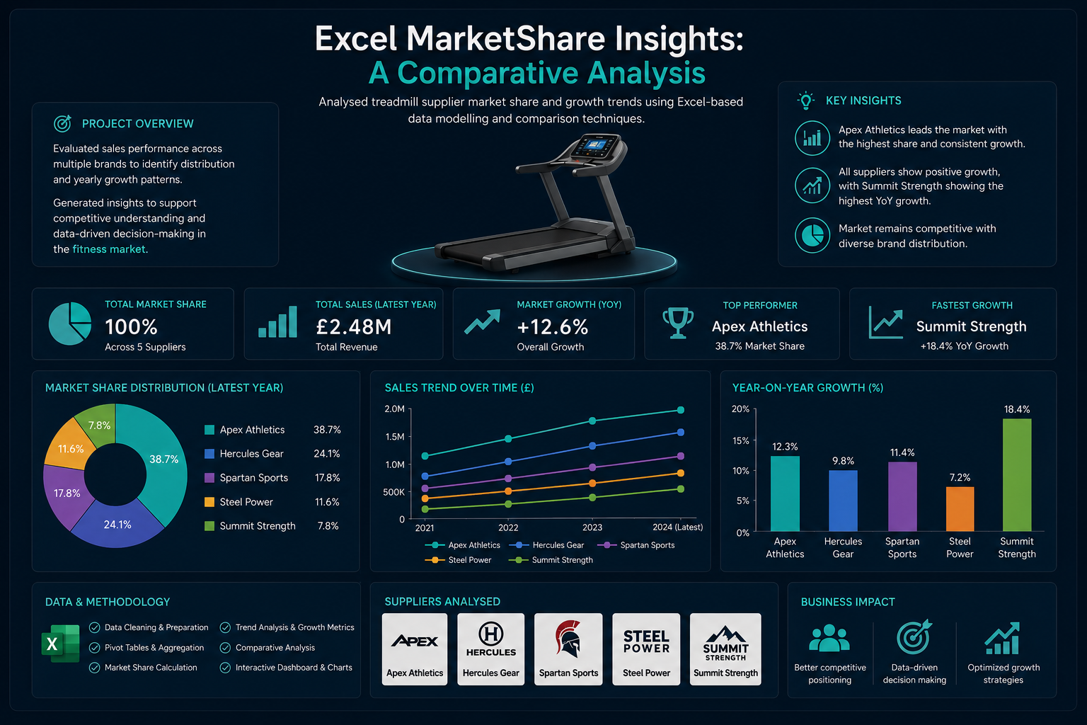 Excel MarketShare Insights: A Comparative Analysis