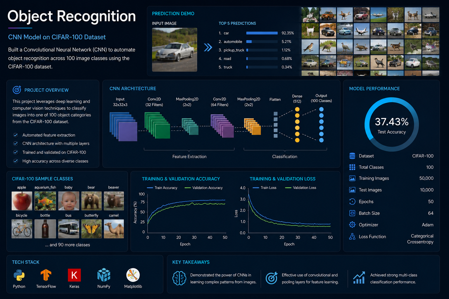 Object Recognition